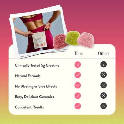 Arrae Tone Variety Creatine Gummies