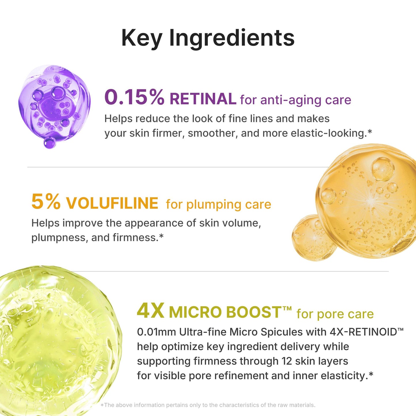 Key ingredients including 0.15 percent retinal, 5 percent Volufiline and 4X Micro Boost