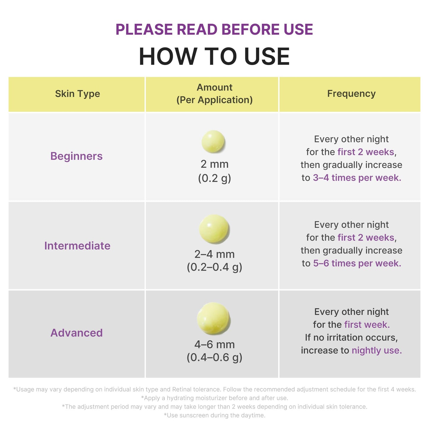 Vita A Retinal Volume Booster nighttime amount and frequency guide