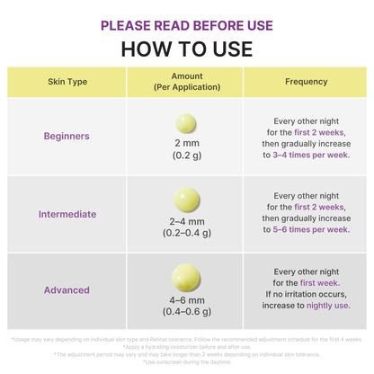 Vita A Retinal Volume Booster nighttime amount and frequency guide