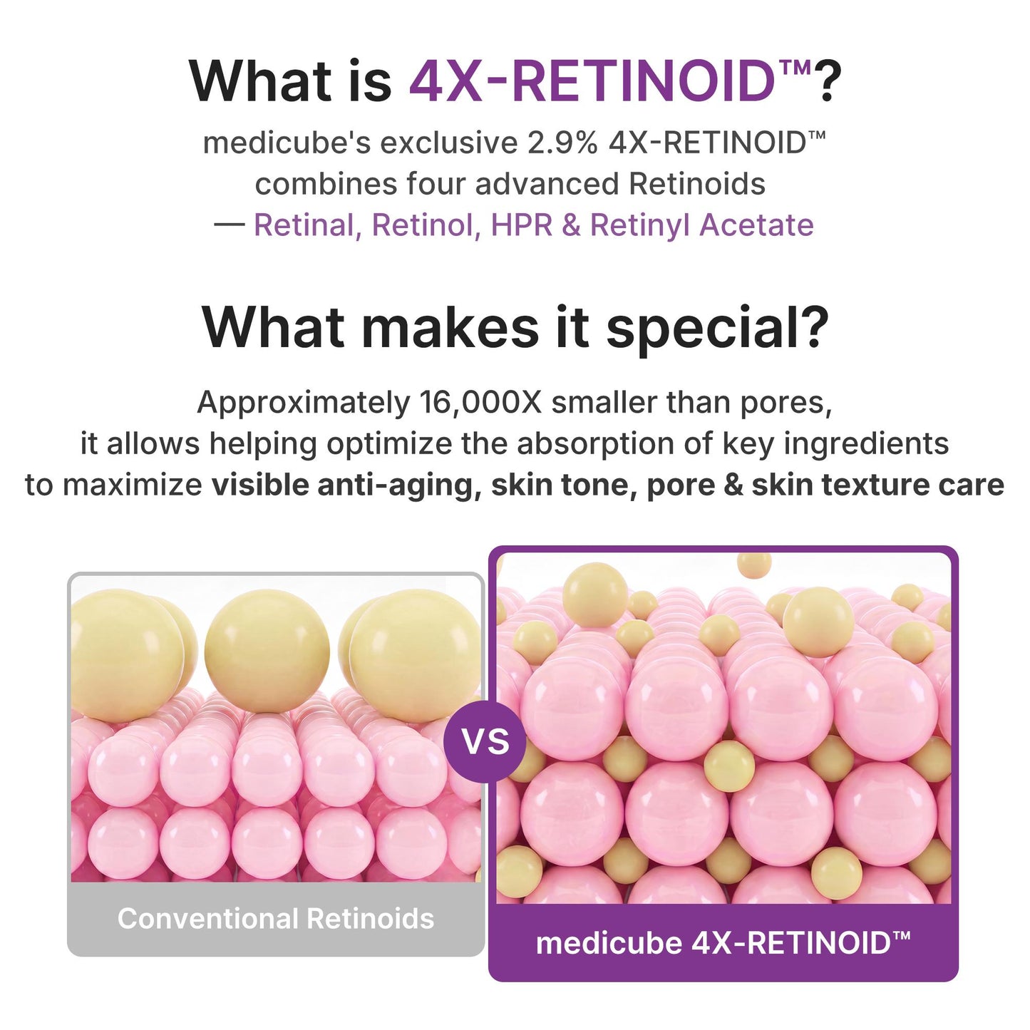 The four retinoids in the medicube 2.9 percent 4X-Retinoid complex