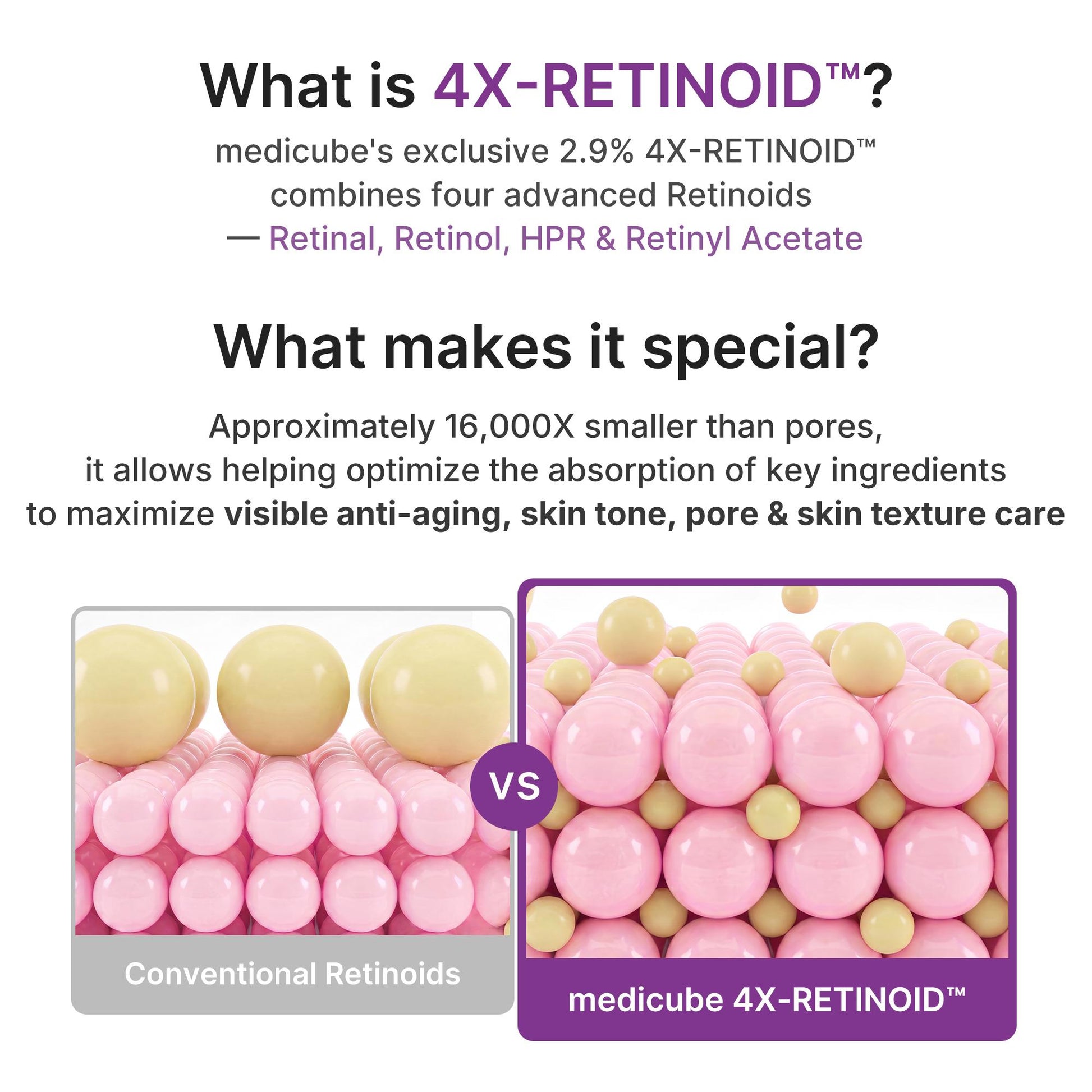 The four retinoids in the medicube 2.9 percent 4X-Retinoid complex