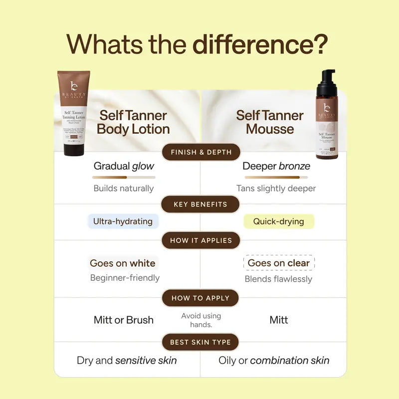 Comparison of Beauty by Earth Self Tanner Body Lotion and Self Tanner Mousse