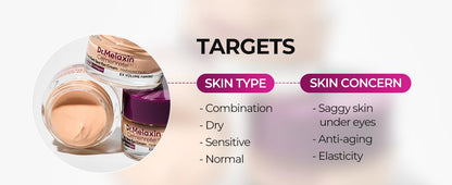 Targets: combination, dry, sensitive and normal skin; saggy under-eye, anti-aging, elasticity