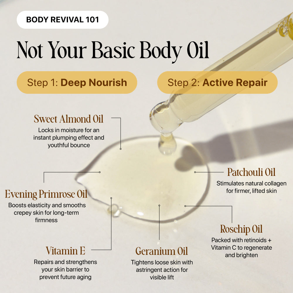 GODA Silk Body Oil active repair botanical oils