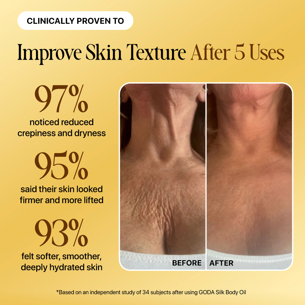 GODA Silk Body Oil clinical results and before-and-after presentation